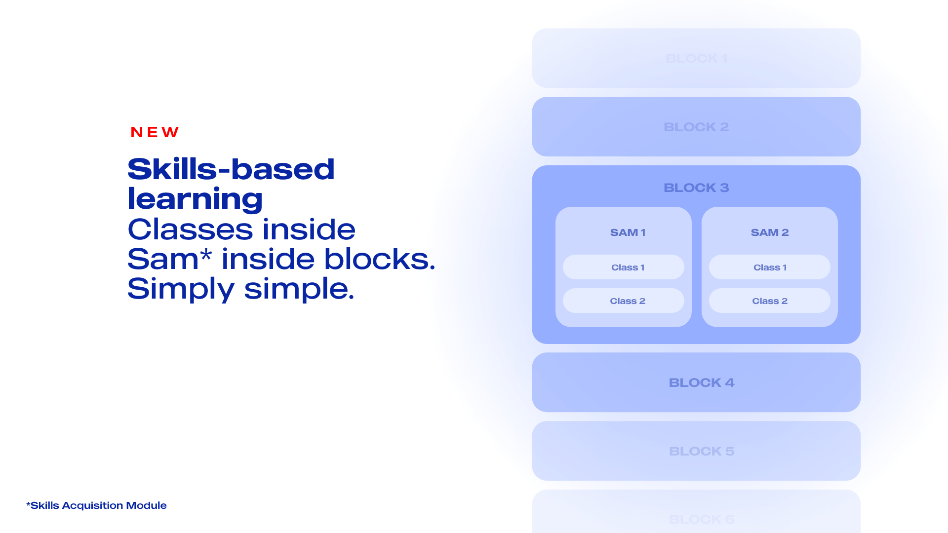 Skills based learning classes inside Sam inside blocks